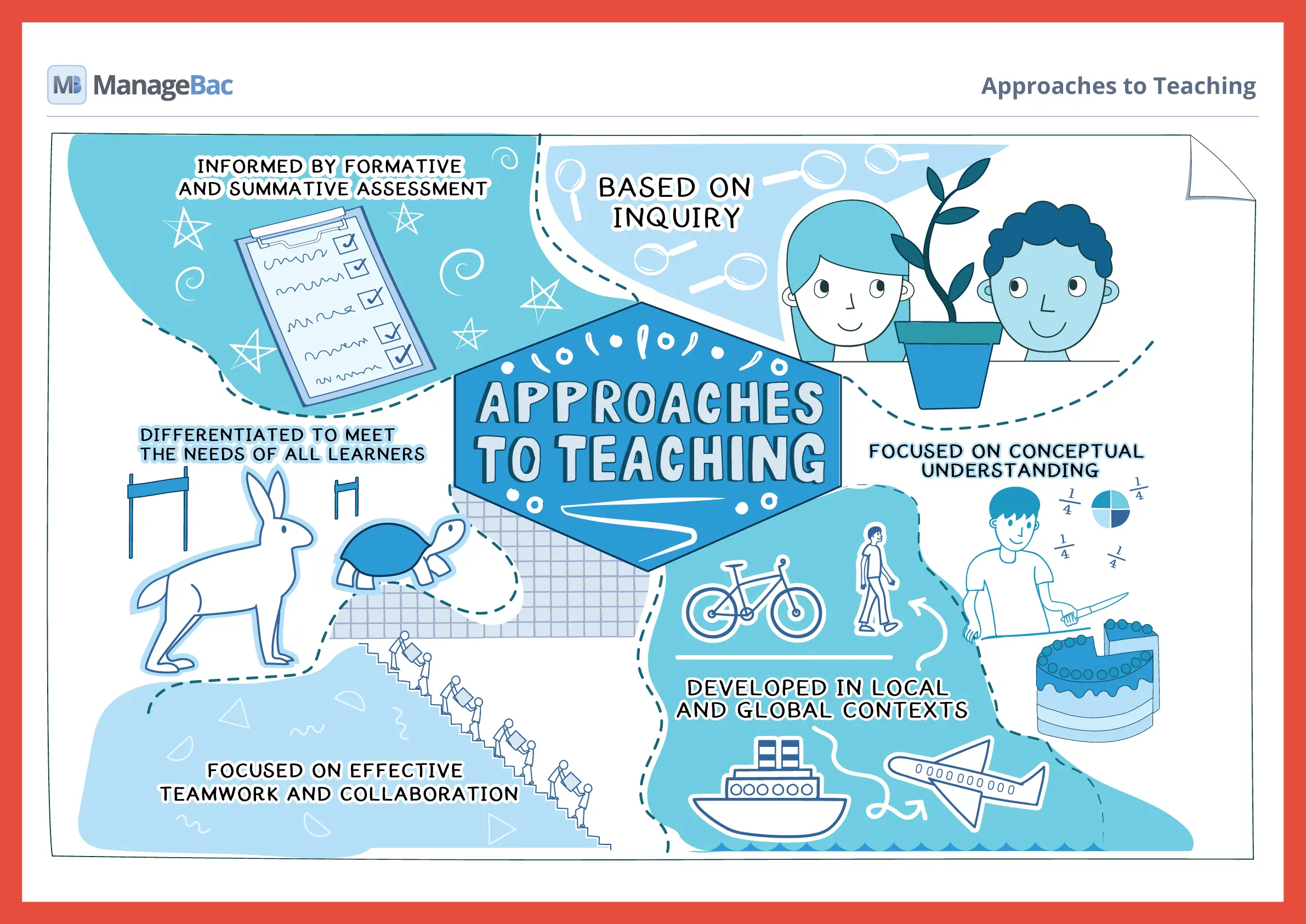 Approaches to Teaching