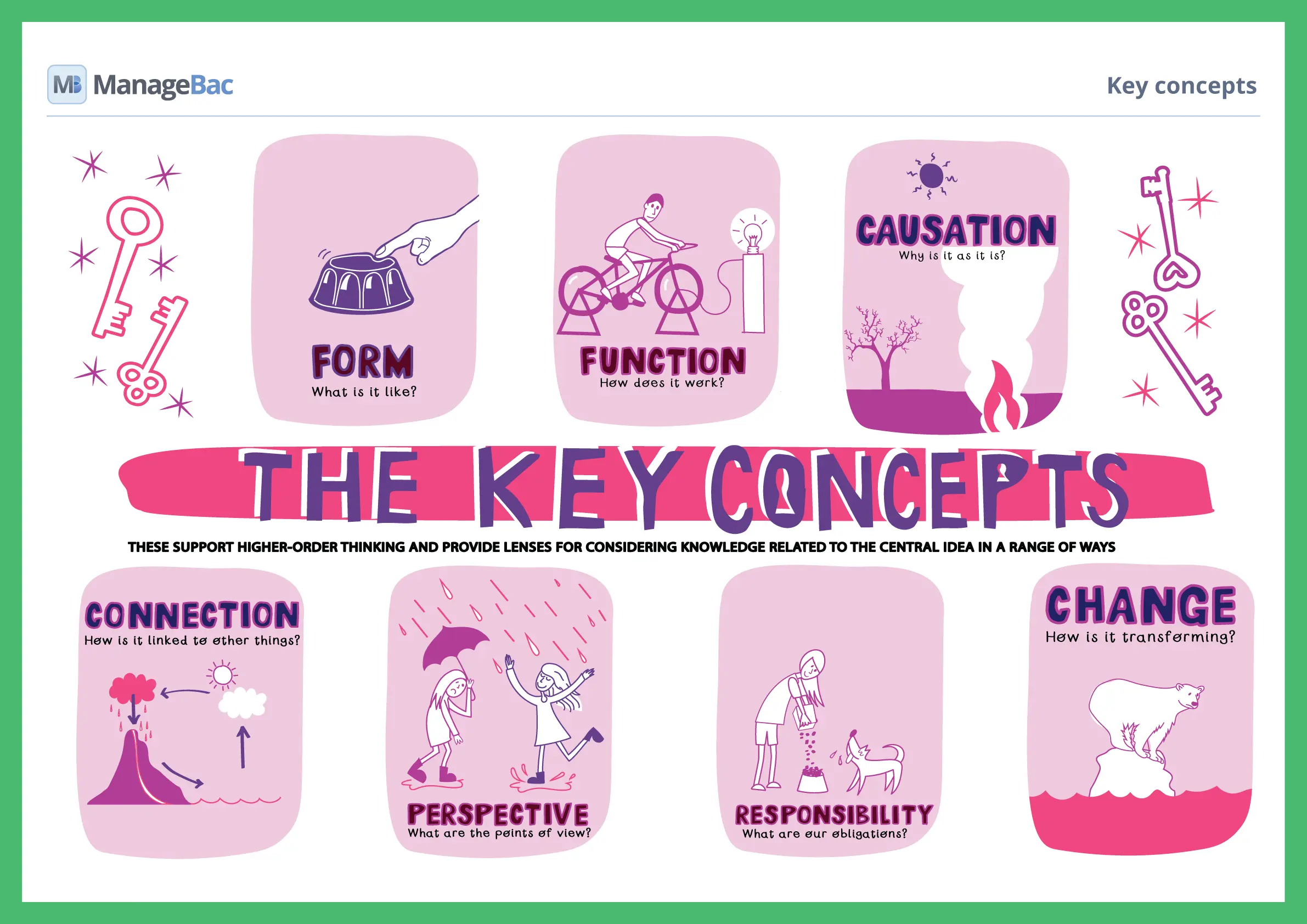 Key Concepts